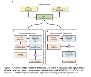 Biophysical Brain Models Get a 2000× Speed Boost: Researchers from NUS, UPenn, and UPF Introduce DELSSOME to Replace Numerical Integration with Deep Learning Without Sacrificing Accuracy